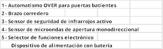 1 - Automatismo OVER para puertas batientes 2 - Brazo corredero 3 - Sensor de seguridad de infrarrojos activo 4 - Sensor de microondas de apertura monodireccional 5 - Selector de funciones electrónico        Dispositivo de alimentación con batería